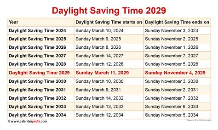 
Did They Pass The Law To Stop Daylight Savings Time? Is Daylight Savings Time Becoming Permanent? 