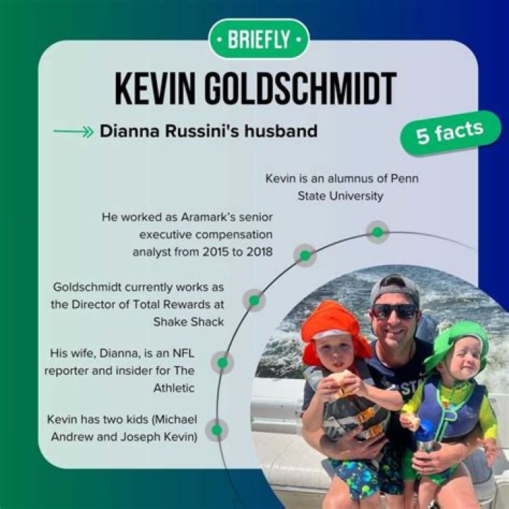 Kevin Goldschmidt Age, Birthday, Wikipedia, Who, Nationality, Biography