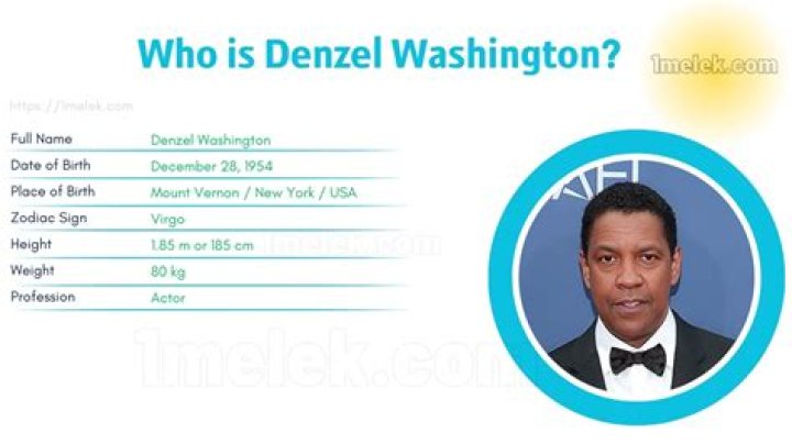 Markell Washington Height, Weight, Net Worth, Age, Birthday, Wikipedia, Who, Nationality, Biography