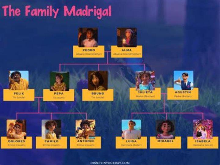 Who Are Mike Madrigal And Angie Day? Nick Madrigal Parents And Family Tree Explored