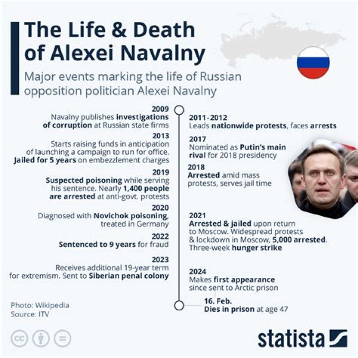
Why Was Alexei Navalny Poisoned? Assassination Attempt Of Putin Critic Explored In New Documentary 